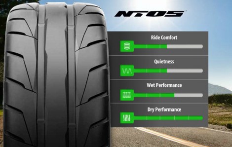 Nitto_Tyre_SEO_content_revamp_html_5555f92586cfbf5e