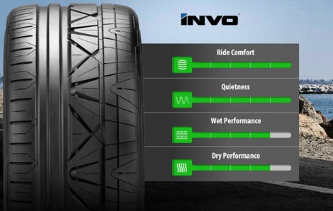 Nitto_Tyre_SEO_content_revamp_html_df31c7e3ba05dc29