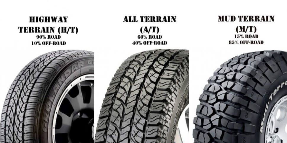 Types-of-tyres-970x485-970x485