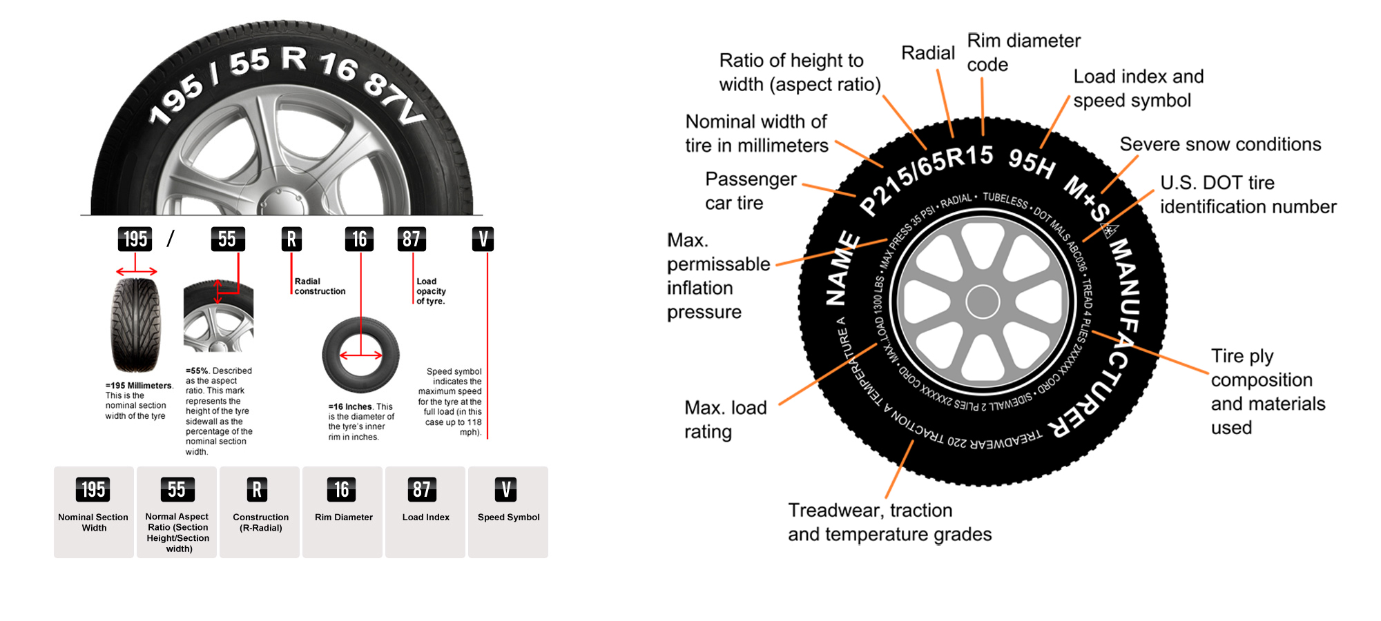 Tyre load rating chart