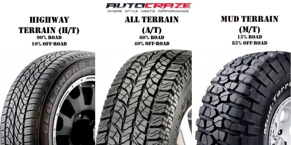 Types of 4wd tyres