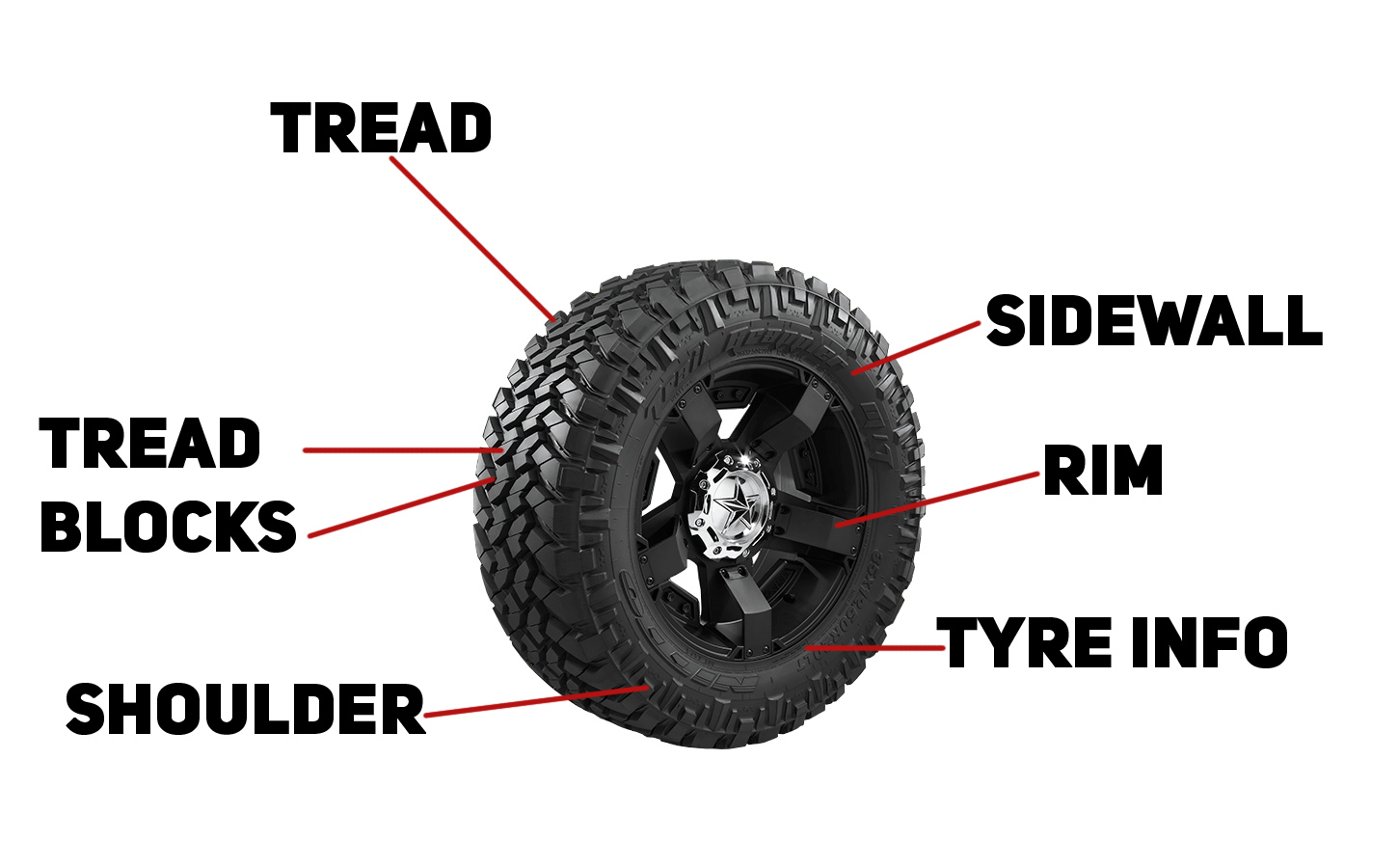 Nitto Tire Pressure Chart