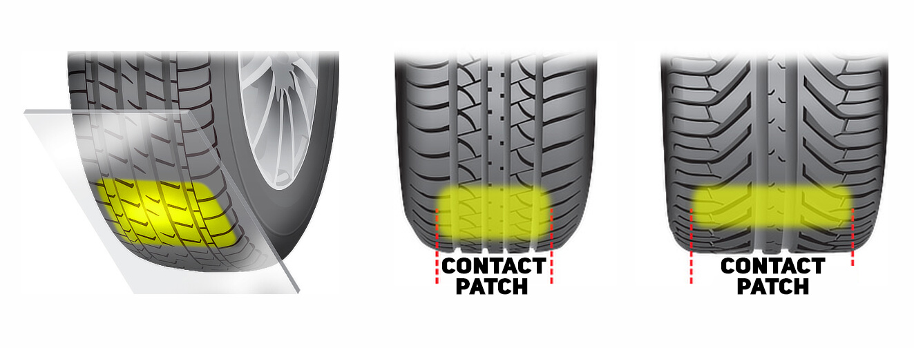 Contact patch diagram