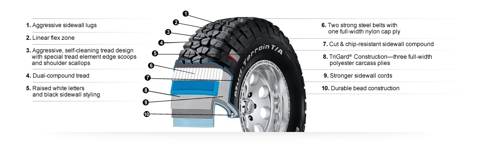 BF_Goodrich_tyres_AutoCraze_2017