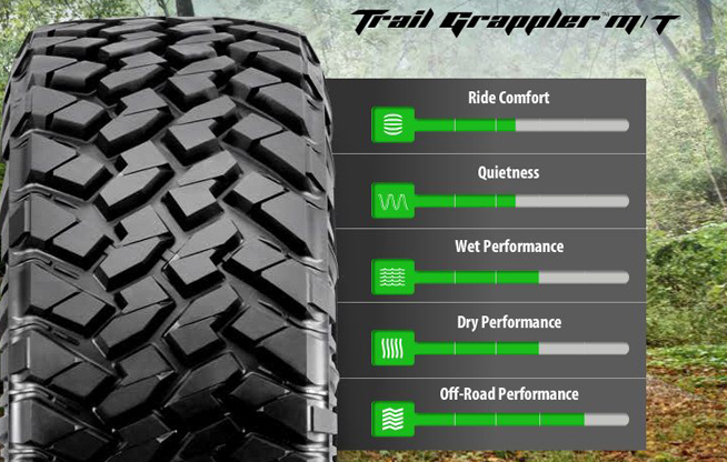 Mazda_BT50_Tyres_AutoCraze_2017