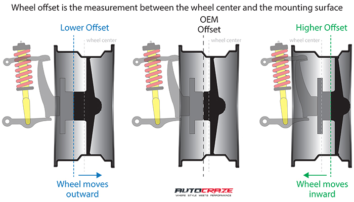 Mercedes Wheel Offset Chart