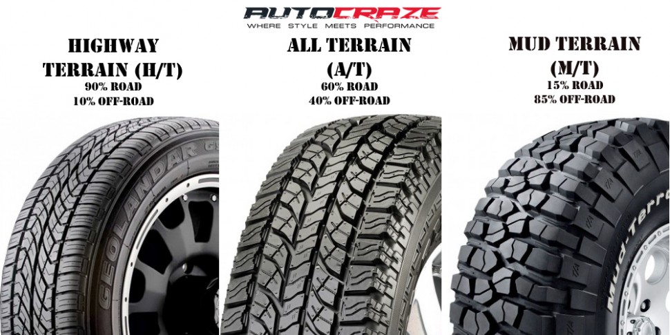 Showcase 4x4 Highway Terrain All Terrain Mud TerrainTyres AutoCraze