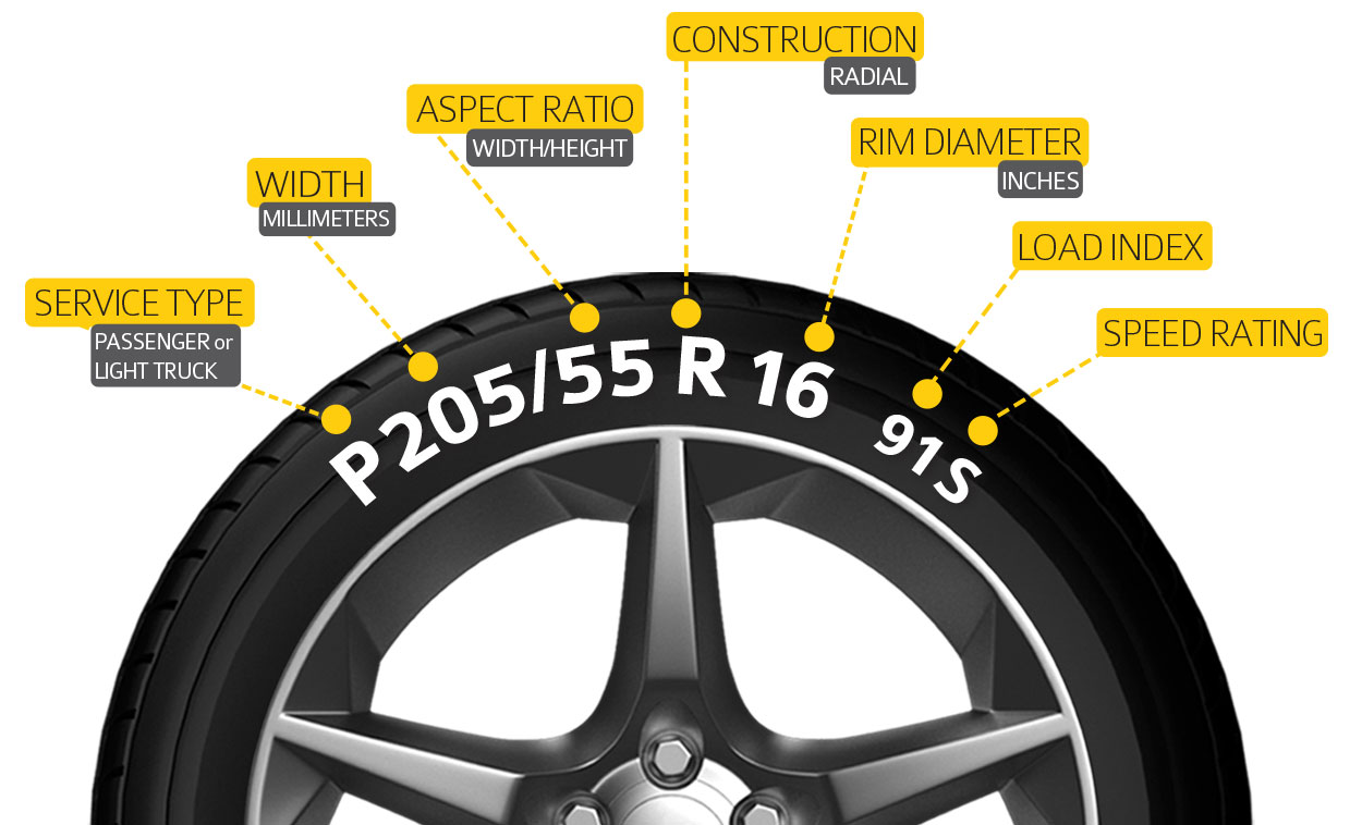 Tire Size Guide Chart