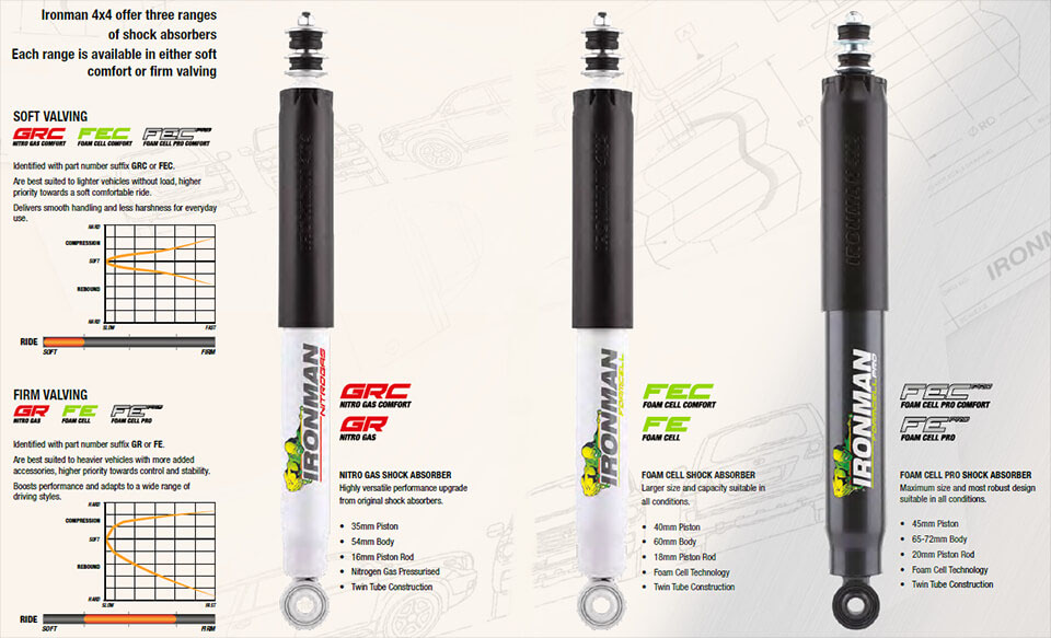 Showcase of Ironman shock absorbers