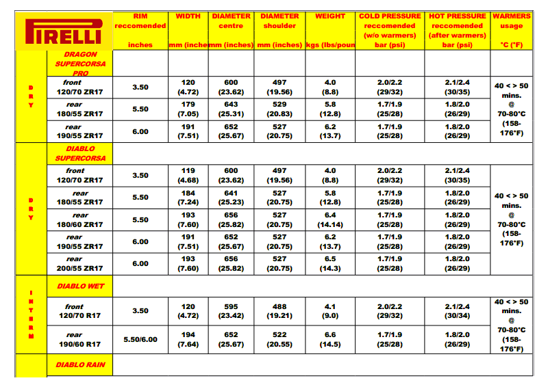 Car Tire Psi Chart