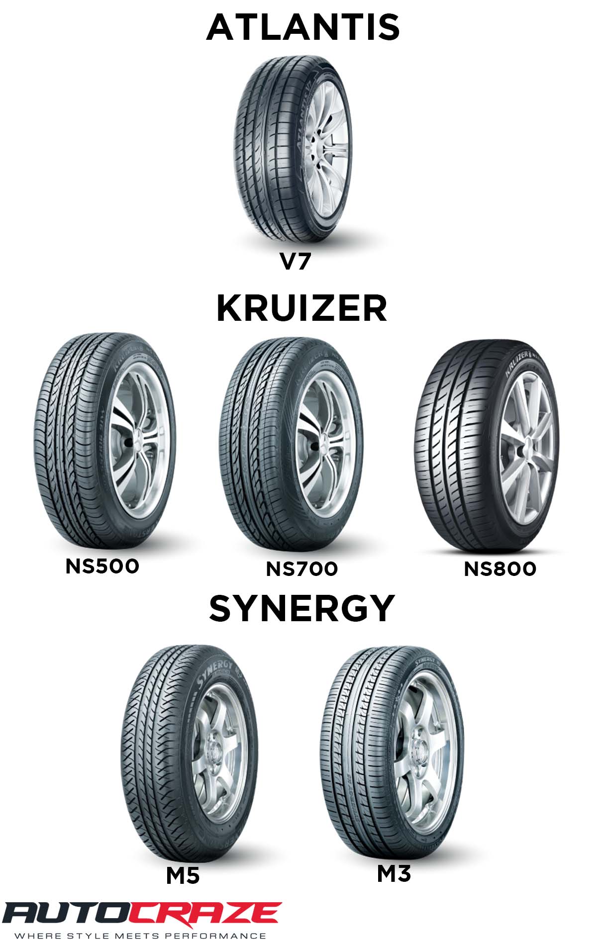 Silverstone passenger tyre